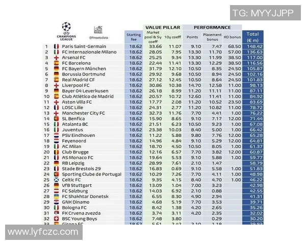 欧冠奖金分配新规出台冠军奖金达到历史新高12亿欧元