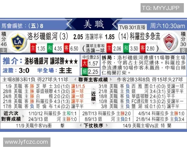 洛城银河与科罗拉多的激烈对决揭示了西部赛区的争夺战新动态